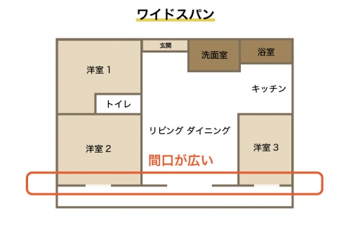 マンションの平米数の見方について（どれくらいの平米数が必要なのか）