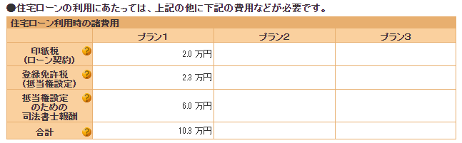 住宅ローンのシュミレーション