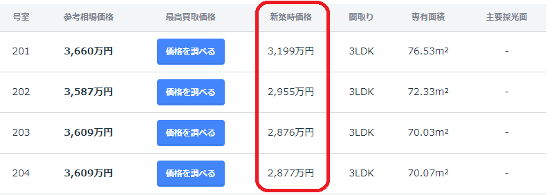 中古マンションの分譲時の価格