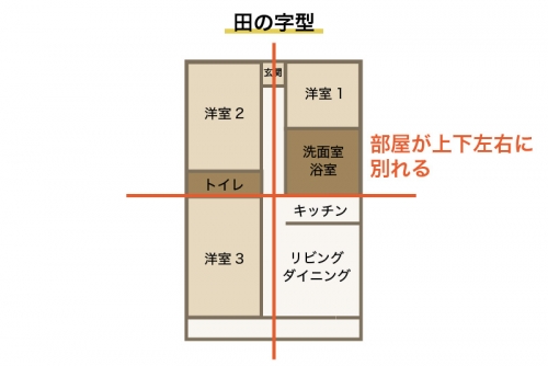 マンションの平米数の見方について（どれくらいの平米数が必要なのか）